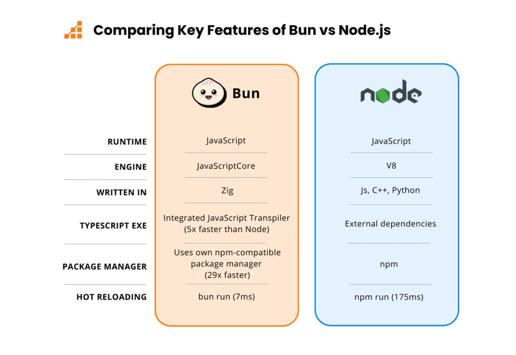 NPM vs. Bun: Which Package Manager Should You Choose?