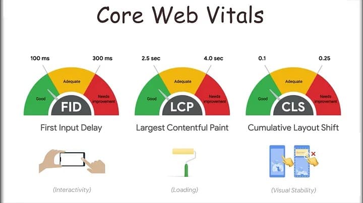 Achieving a Perfect Lighthouse Score: Why It's Just the Beginning